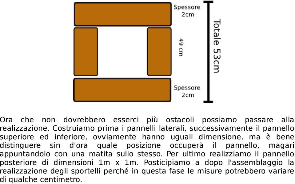 bene distinguere sin d'ora quale posizione occuperà il pannello, magari appuntandolo con una matita sullo stesso.