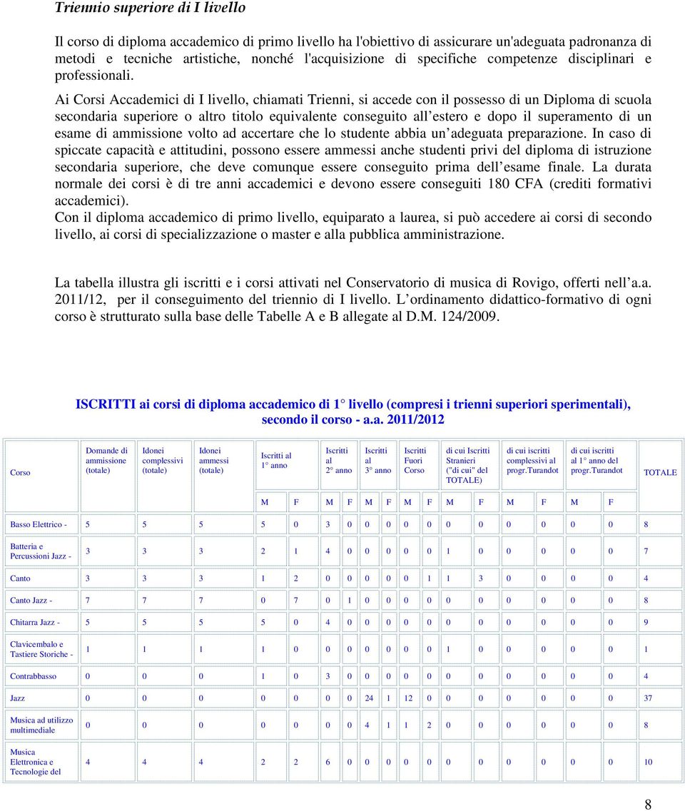 Ai Corsi Accademici di I livello, chiamati Trienni, si accede con il possesso di un Diploma di scuola secondaria superiore o altro titolo equivalente conseguito all estero e dopo il superamento di un