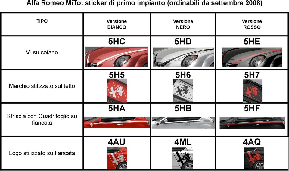 5H7 5HA 5HB 5HF 4AU 4ML 4AQ V- su cofano Marchio stilizzato sul