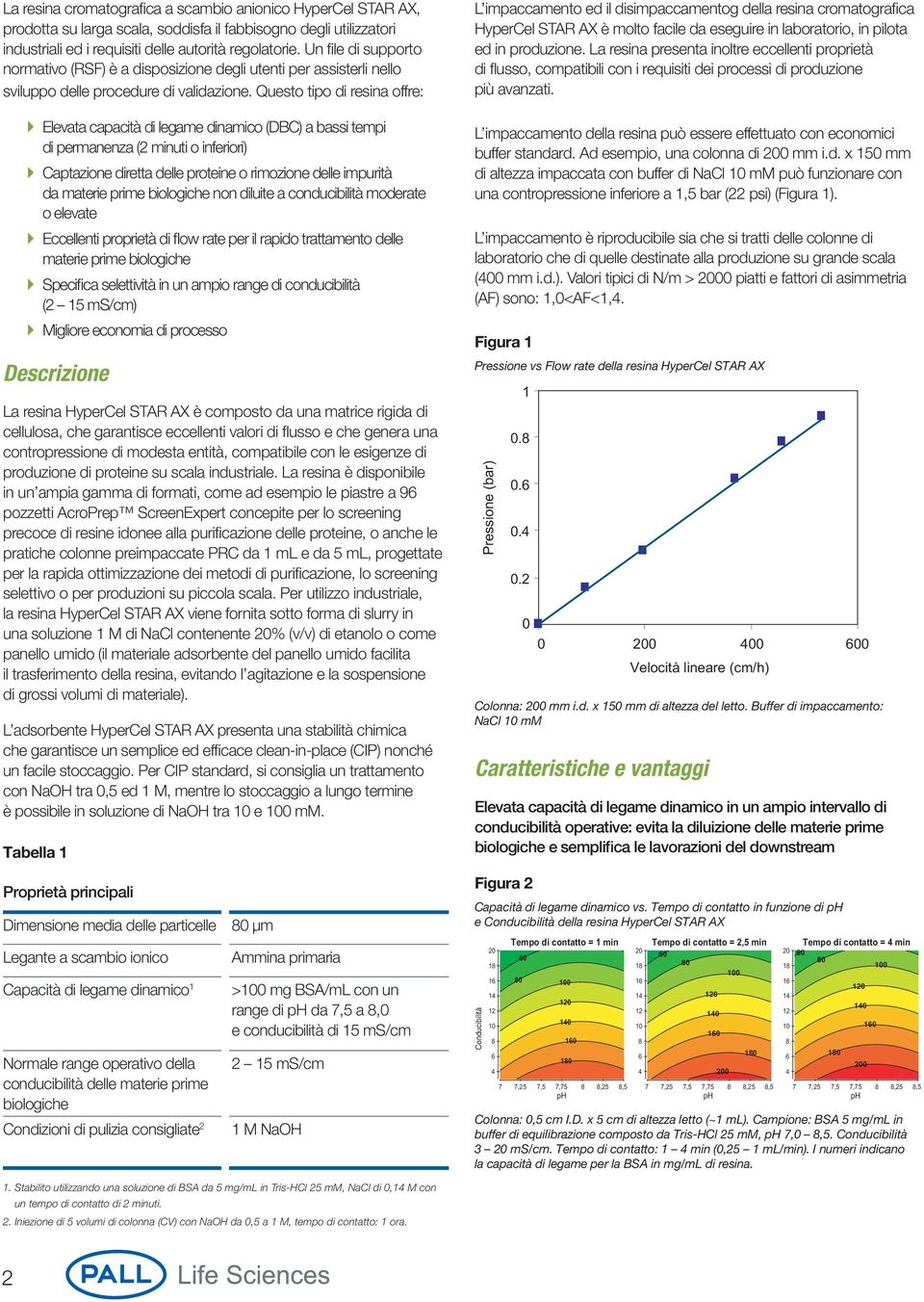 Questo tipo di resina offre: ` ` Elevata capacità di legame dinamico (DBC) a bassi tempi di permanenza (2 minuti o inferiori) ` ` Captazione diretta delle proteine o rimozione delle impurità da