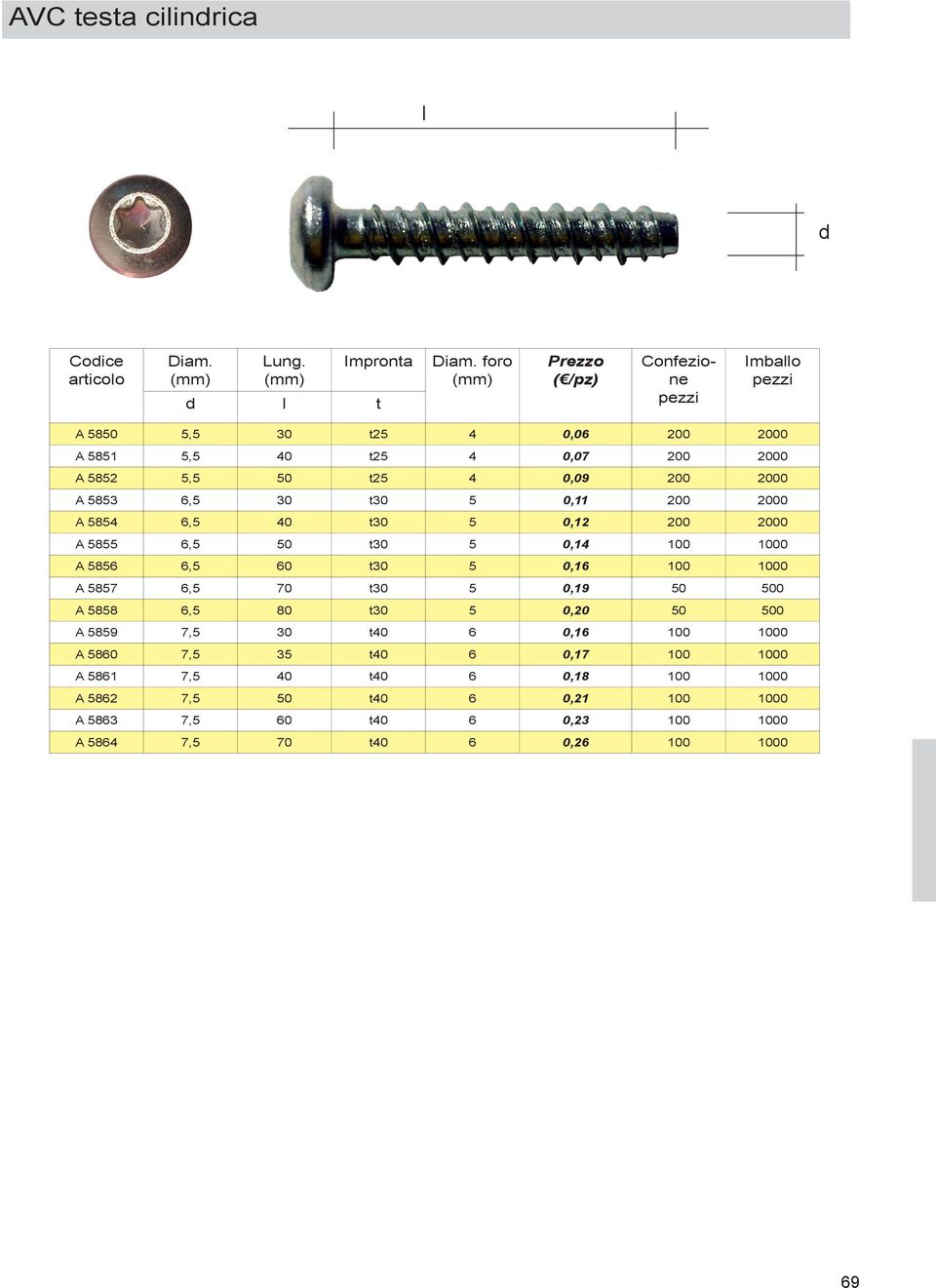 30 t30 5 0,11 200 2000 A 5854 6,5 40 t30 5 0,12 200 2000 A 5855 6,5 50 t30 5 0,14 100 1000 A 5856 6,5 60 t30 5 0,16 100 1000 A 5857 6,5 70 t30 5 0,19 50