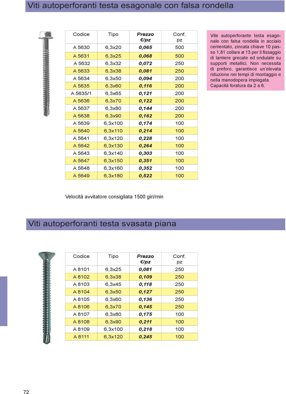 100 A 5643 6,3x140 0,303 100 A 5647 6,3x150 0,351 100 A 5648 6,3x160 0,352 100 A 5649 6,3x180 0,522 100 Vite autoperforante testa esagonale con falsa rondella in acciaio cementato, zincata chiave 10