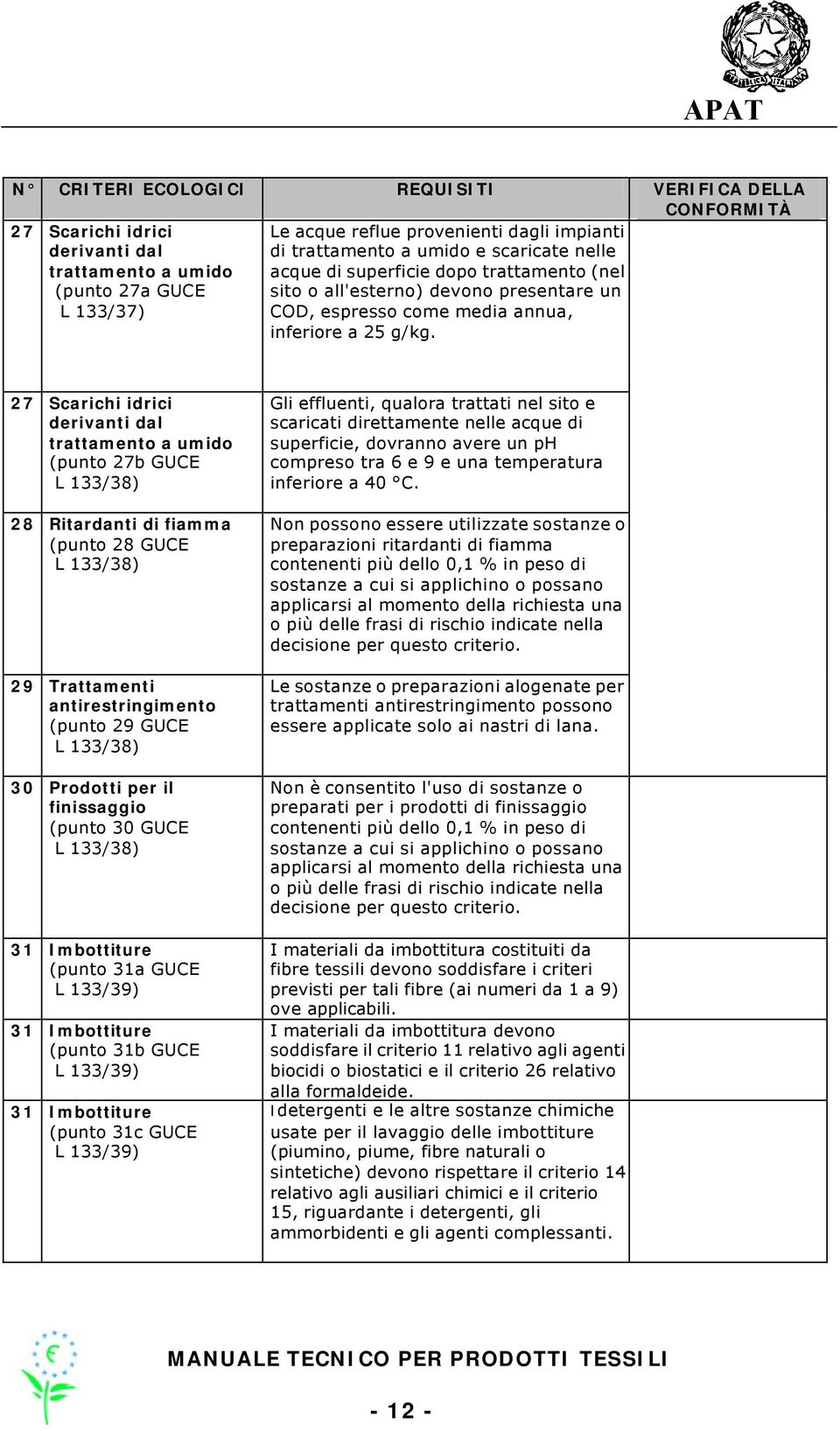 27 Scarichi idrici derivanti dal trattamento a umido (punto 27b GUCE L 133/38) 28 Ritardanti di fiamma (punto 28 GUCE L 133/38) 29 Trattamenti antirestringimento (punto 29 GUCE L 133/38) 30 Prodotti