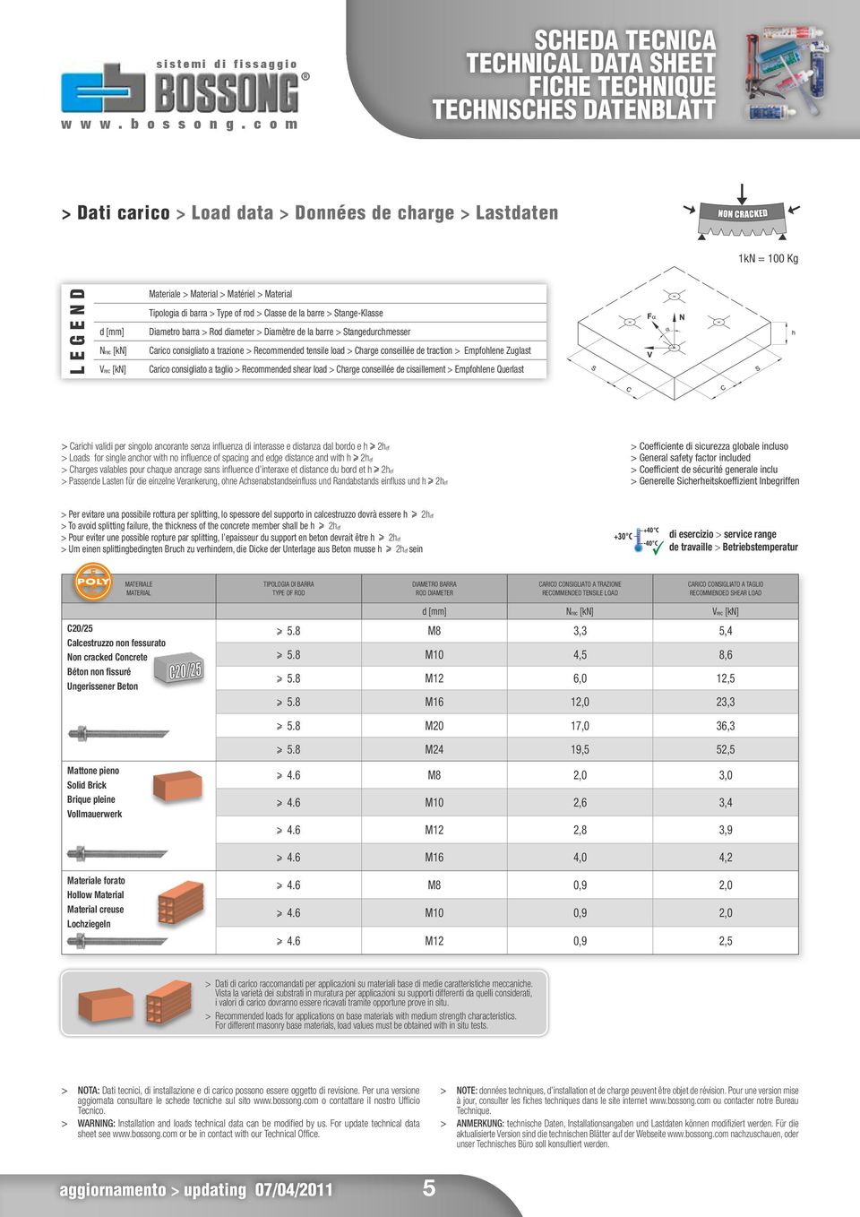 conseillée de traction > Empfohlene Zuglast Carico consigliato a taglio > Recommended shear load > Charge conseillée de cisaillement > Empfohlene Querlast > Carichi validi per singolo ancorante senza