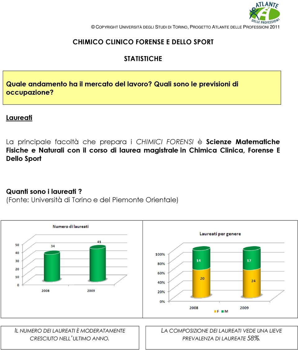 magistrale in Chimica Clinica, Forense E Dello Sport Quanti sono i laureati?