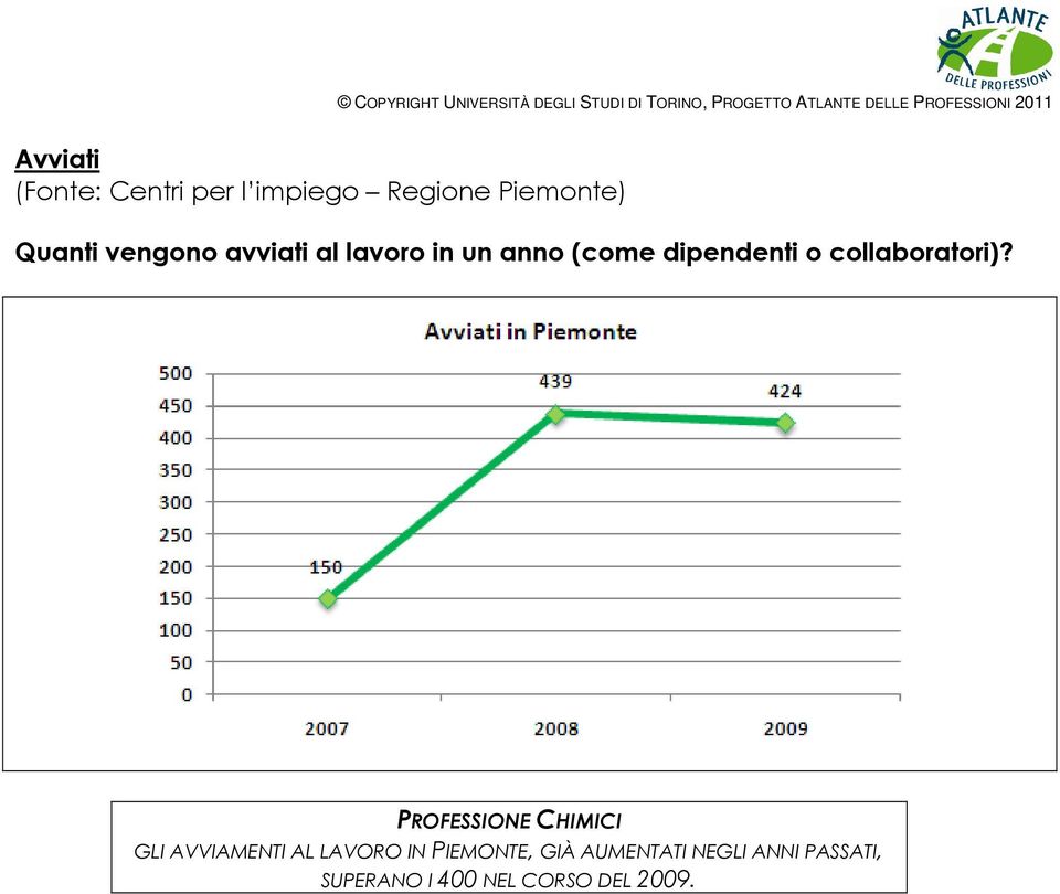 dipendenti o collaboratori)?