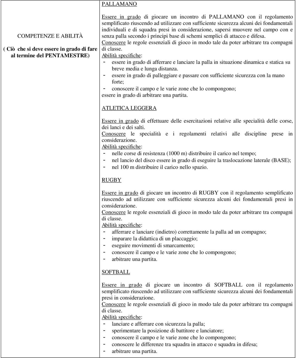 di attacco e difesa. Conoscere le regole essenziali di gioco in modo tale da poter arbitrare tra compagni di classe.