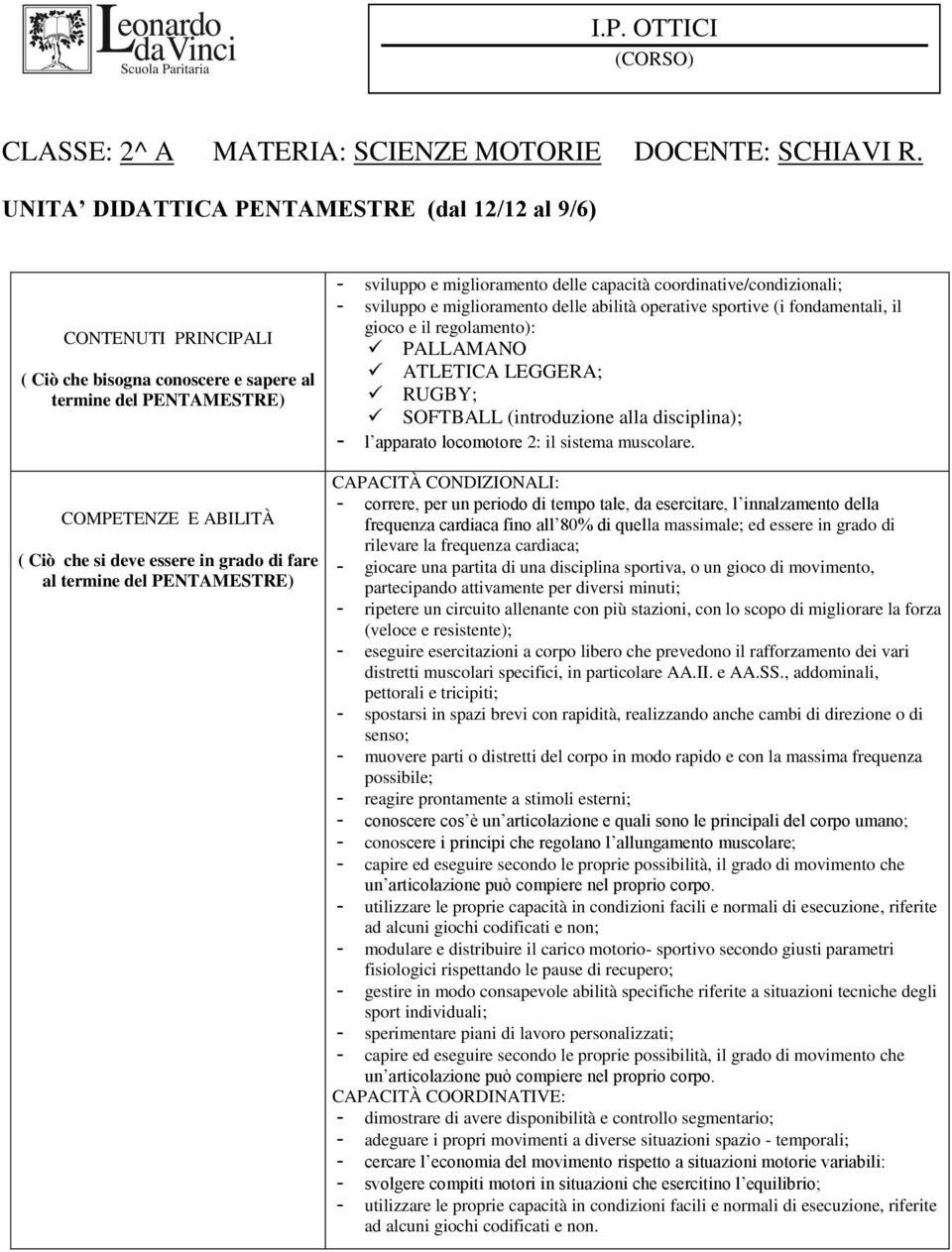 termine del PENTAMESTRE) - sviluppo e miglioramento delle capacità coordinative/condizionali; - sviluppo e miglioramento delle abilità operative sportive (i fondamentali, il gioco e il regolamento):