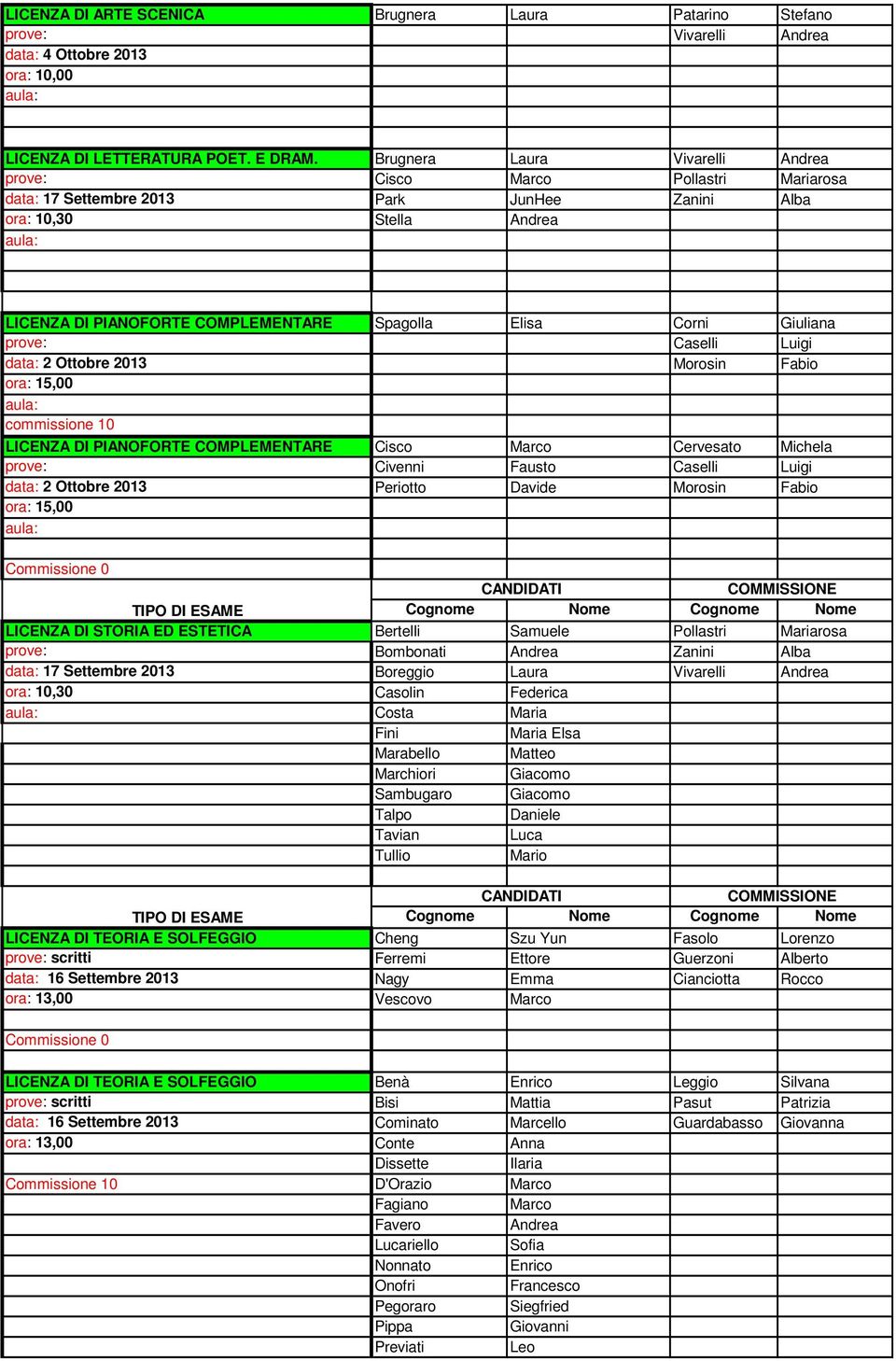 Corni Giuliana prove: Caselli Luigi data: 2 Ottobre 2013 Morosin Fabio commissione 10 LICENZA DI PIANOFORTE COMPLEMENTARE Cisco Marco Cervesato Michela prove: Civenni Fausto Caselli Luigi data: 2