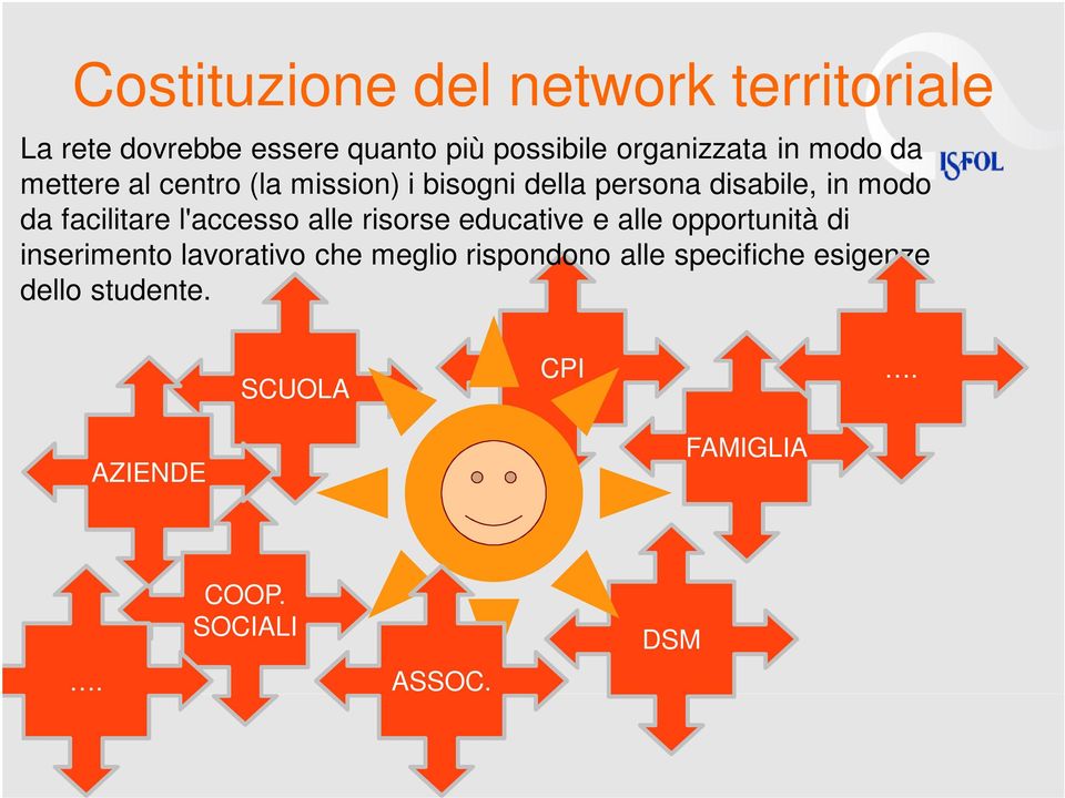 facilitare l'accesso alle risorse educative e alle opportunità di inserimento lavorativo che