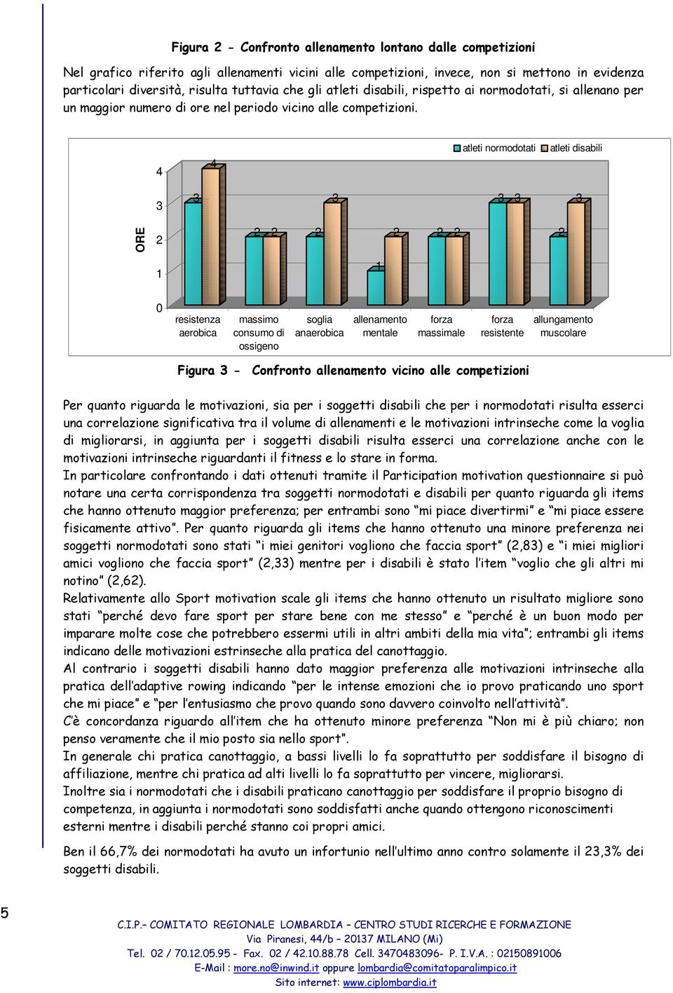 atleti normodotati atleti disabili ORE 0 resistenza aerobica massimo consumo di ossigeno soglia anaerobica allenamento mentale massimale resistente allungamento muscolare Figura - Confronto