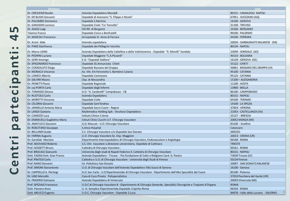 di Bergamo 24100 - BERGAMO Talarico Franco Ospedale Civico e Benfratelli 90100 - PALERMO Dr. MASCOLI Francesco Arcispedale St. Anna di Ferrara 44100 - FERRARA Dr.