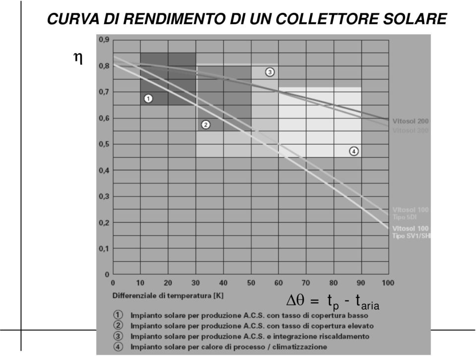 UN COLLETTORE