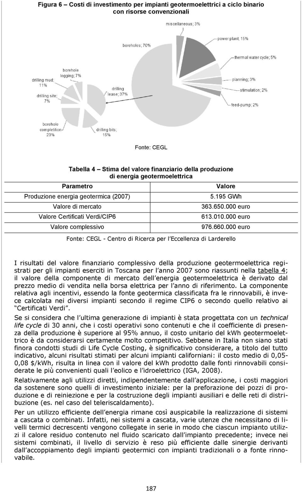 000 euro Fonte: CEGL - Centro di Ricerca per l Eccellenza di Larderello I risultati del valore finanziario complessivo della produzione geotermoelettrica registrati per gli impianti eserciti in