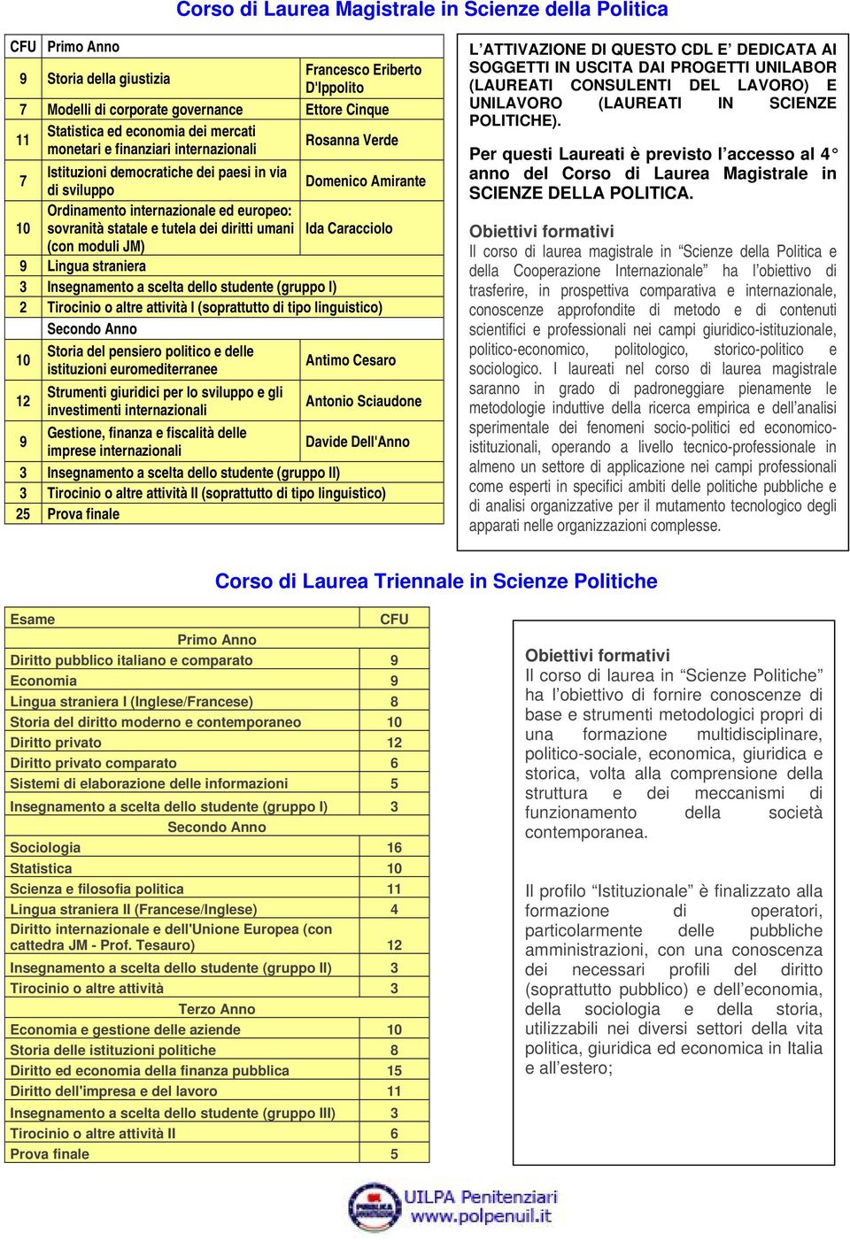 tutela dei diritti umani Ida Caracciolo (con moduli JM) 9 Lingua straniera 3 Insegnamento a scelta dello studente (gruppo I) 2 Tirocinio o altre attività I (soprattutto di tipo linguistico) Secondo