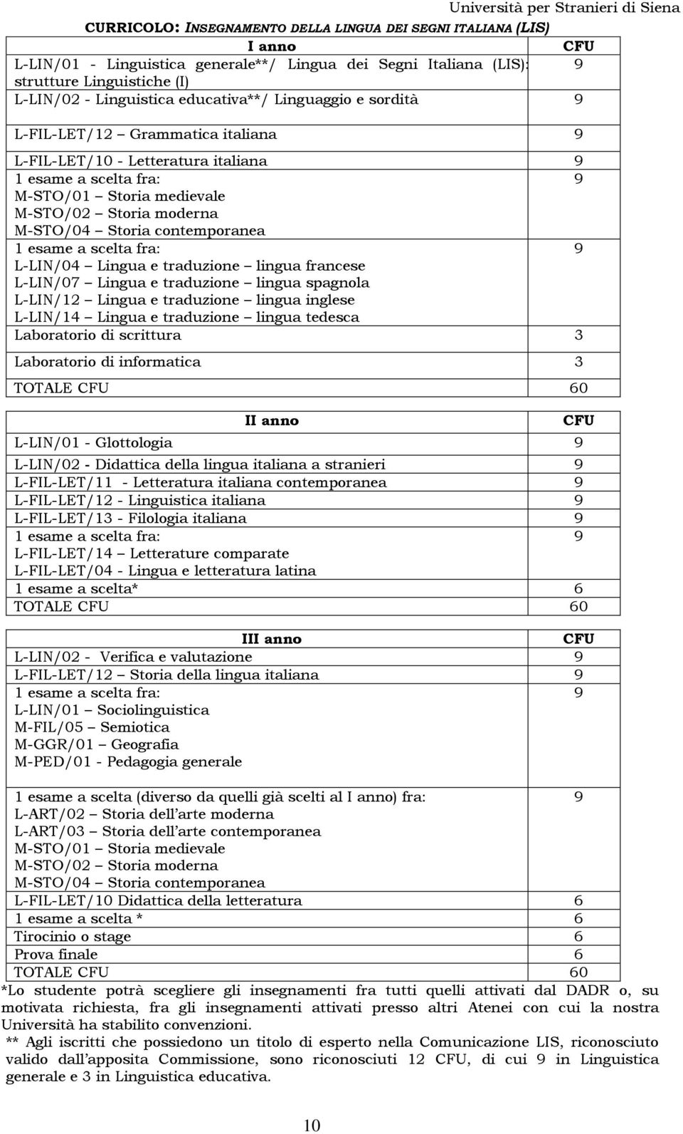 lingua francese L-LIN/07 Lingua e traduzione lingua spagnola L-LIN/12 Lingua e traduzione lingua inglese L-LIN/14 Lingua e traduzione lingua tedesca Laboratorio di scrittura 3 Laboratorio di