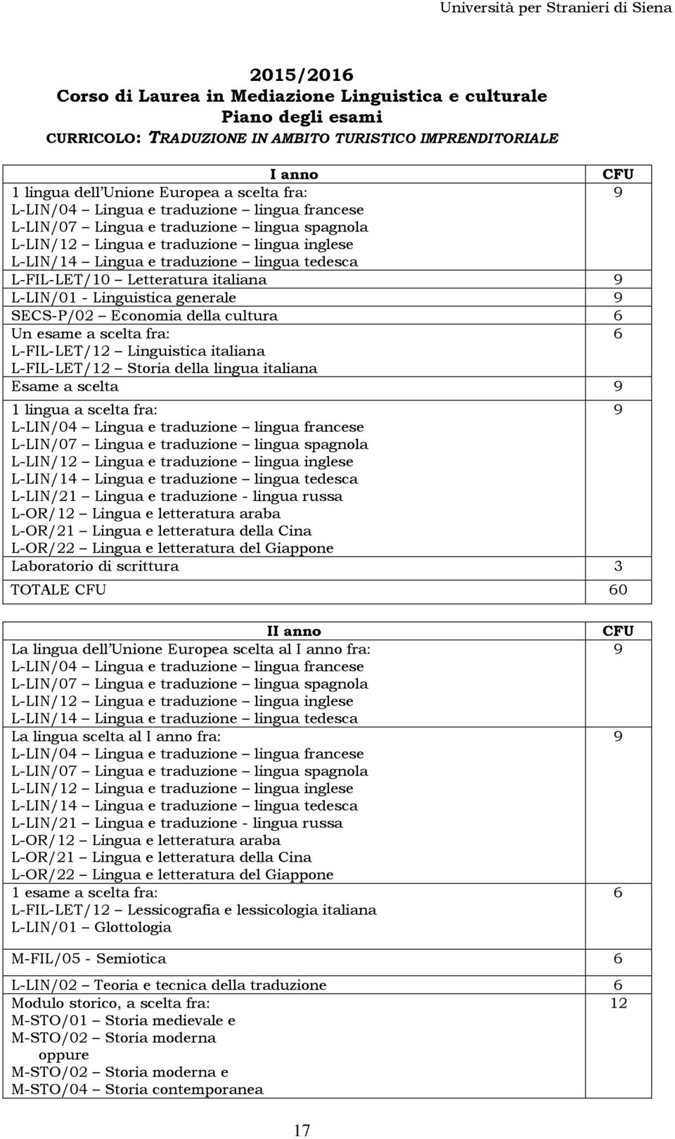 italiana L-LIN/01 - Linguistica generale SECS-P/02 Economia della cultura 6 Un esame a scelta fra: 6 L-FIL-LET/12 Linguistica italiana L-FIL-LET/12 Storia della lingua italiana Esame a scelta 1