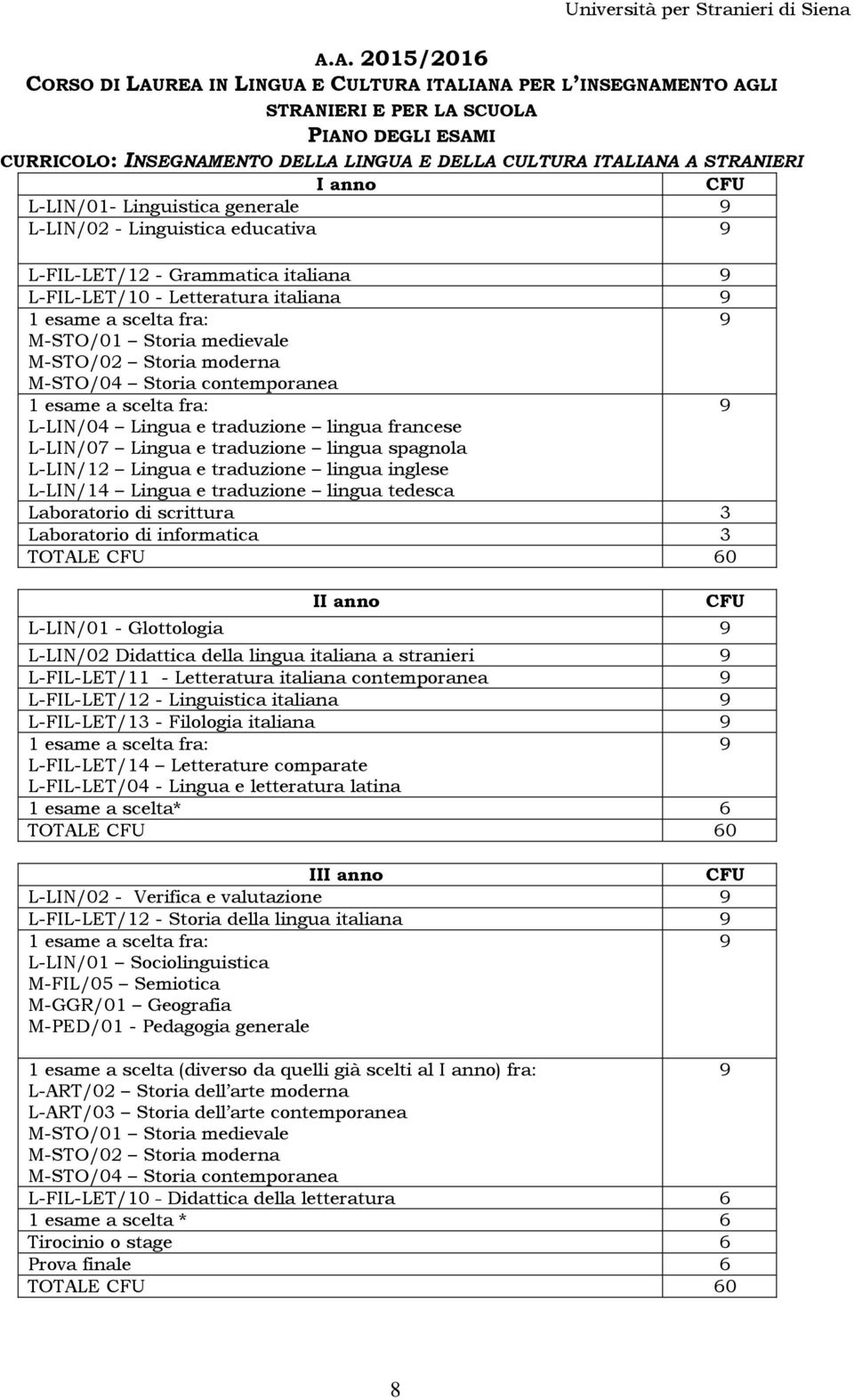 moderna M-STO/04 Storia contemporanea L-LIN/04 Lingua e traduzione lingua francese L-LIN/07 Lingua e traduzione lingua spagnola L-LIN/12 Lingua e traduzione lingua inglese L-LIN/14 Lingua e