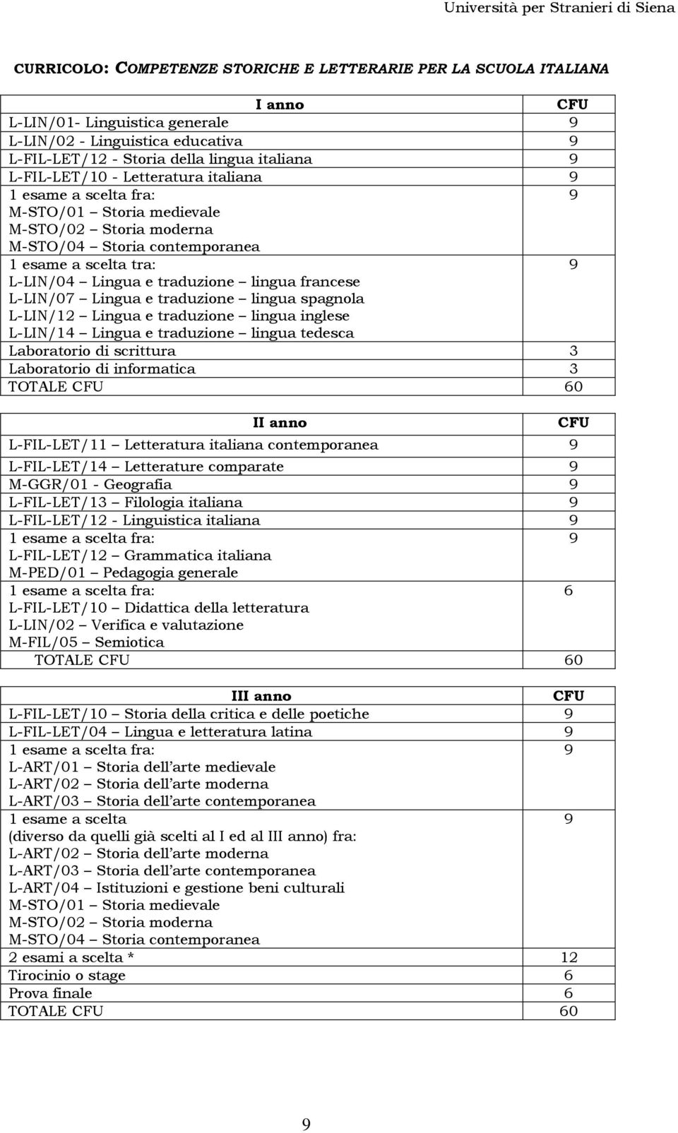 lingua spagnola L-LIN/12 Lingua e traduzione lingua inglese L-LIN/14 Lingua e traduzione lingua tedesca Laboratorio di scrittura 3 Laboratorio di informatica 3 II anno L-FIL-LET/11 Letteratura
