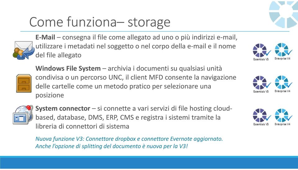 metodo pratico per selezionare una posizione System connector siconnette a vari servizi di file hosting cloudbased, database, DMS, ERP, CMS e registra i sistemi