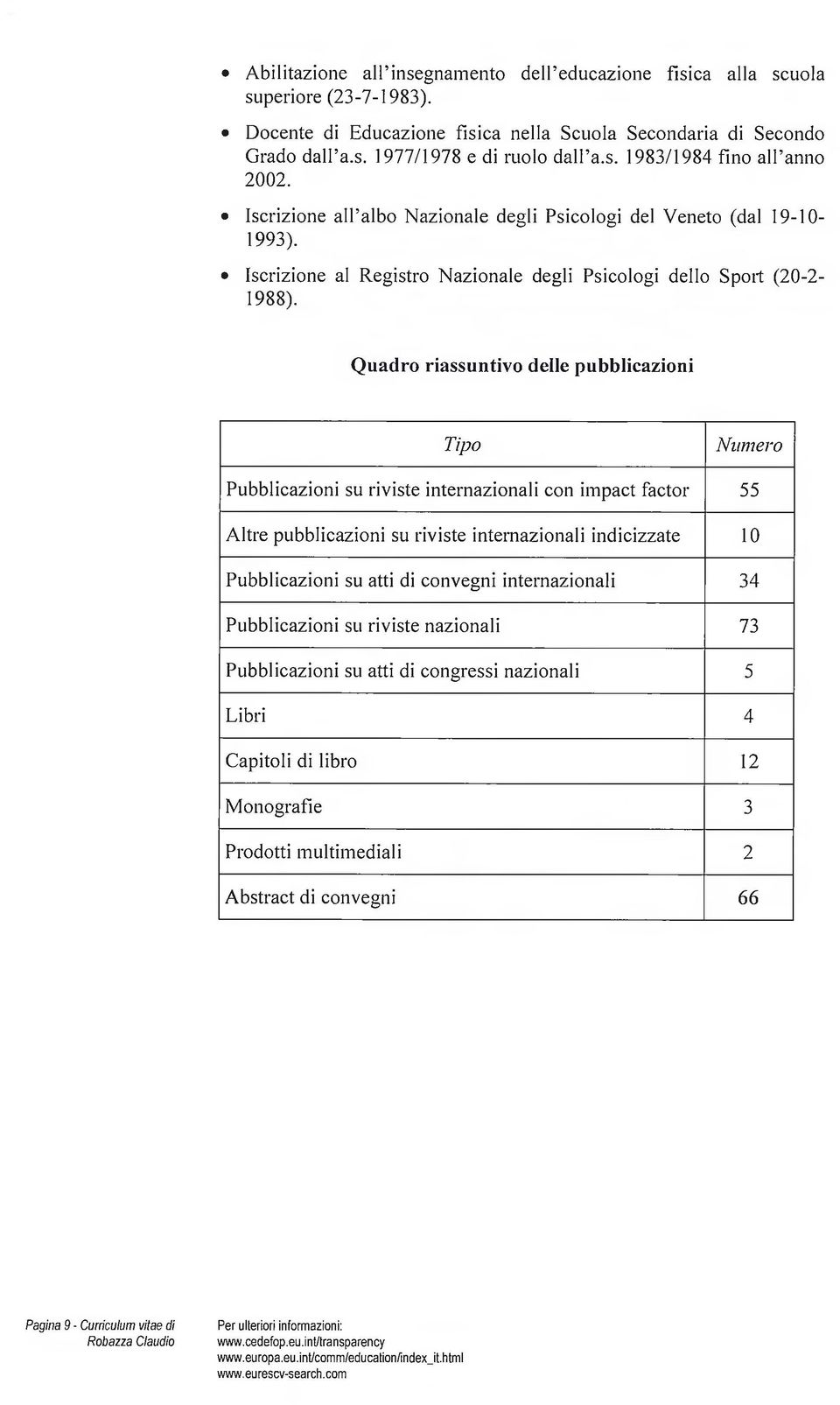 Quadro riassuntivo delle pubblicazioni Tipo Numero Pubblicazioni su riviste internazionali con impact factor 55 Altre pubblicazioni su riviste internazionali indicizzate 10 Pubblicazioni su atti di