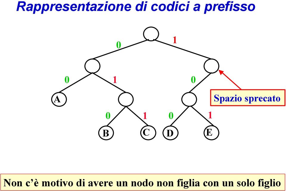 sprecato 0 1 0 1 B C D E Non c è