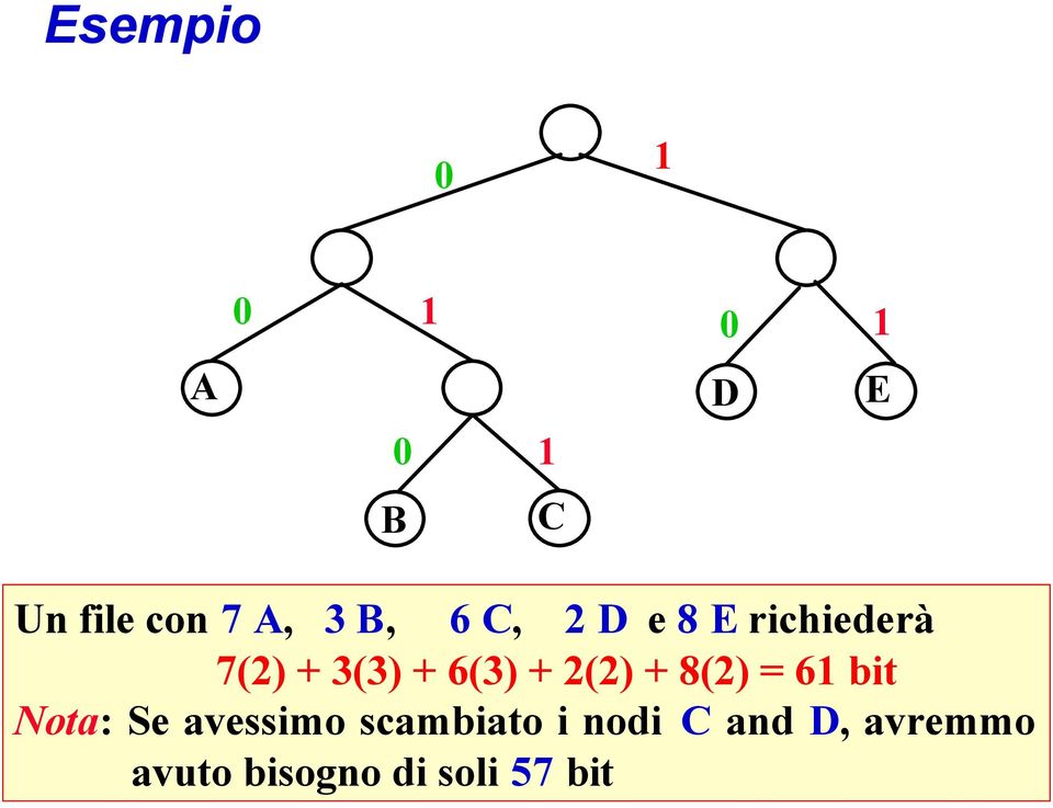 + 2(2) + 8(2) = 61 bit Nota: Se avessimo scambiato