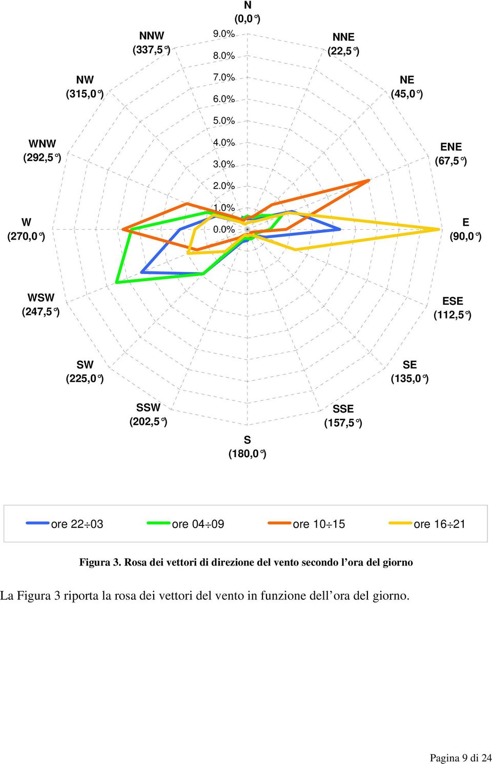 0% ENE (67,5 ) E (90,0 ) WSW (247,5 ) ESE (112,5 ) SW (225,0 ) SE (135,0 ) SSW (202,5 ) S (180,0 ) SSE (157,5 )