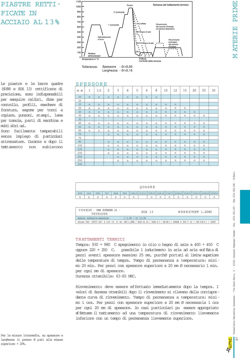 Durate e dopo il trattameto o subiscoo SPESSORE mm 1 1 2 3 3 4 6 7 7 8 1 1 2 3 1 1. 2 3 4 6 8 1 1 2 3 Per le misure itermedie, su spessore e larghezza il prezzo Ø pari alla misura siperiore + 2%.