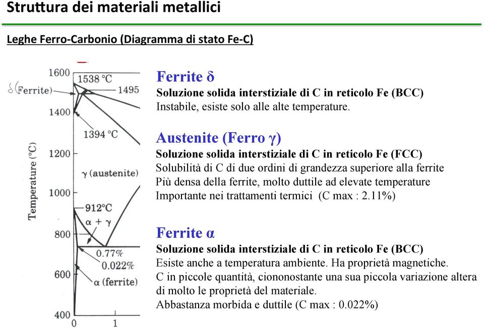 Austenite (Ferro ) Soluzione solida interstiziale di C in reticolo Fe (FCC) Solubilità di C di due ordini di grandezza superiore alla ferrite Più densa della ferrite, molto duttile ad elevate