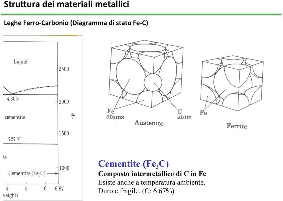 intermetallico di C in Fe Esiste anche a temperatura ambiente. Duro e fragile. (C: 6.