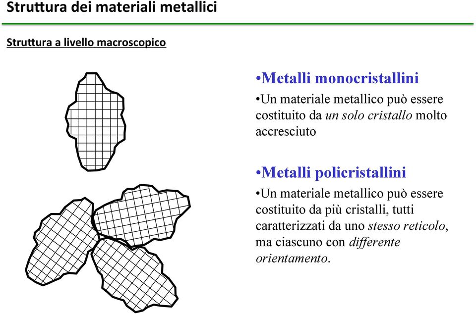 monocristallini Un materiale metallico può essere costituito da un solo cristallo molto accresciuto Metalli policristallini