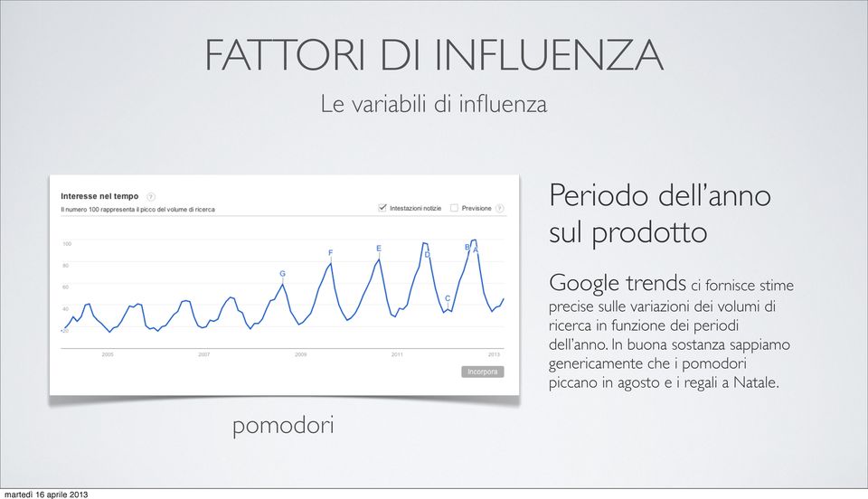 variazioni dei volumi di ricerca in funzione dei periodi dell anno.