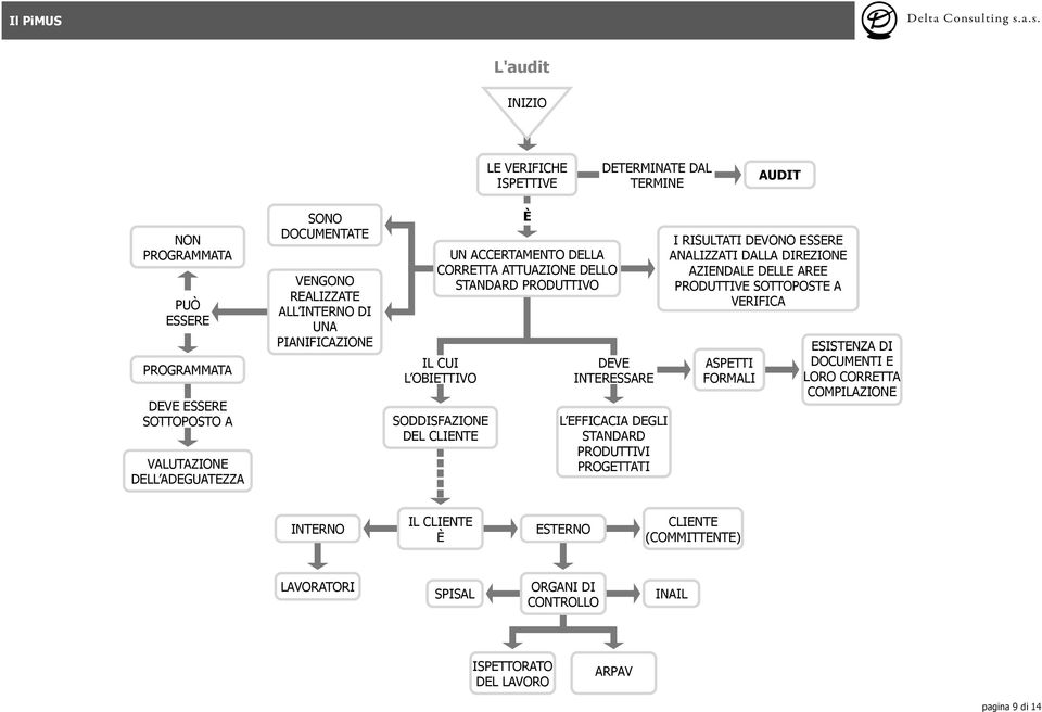 INTERESSARE L EFFICACIA DEGLI STANDARD PRODUTTIVI PROGETTATI I RISULTATI DEVONO ESSERE ANALIZZATI DALLA DIREZIONE AZIENDALE DELLE AREE PRODUTTIVE SOTTOPOSTE A VERIFICA ASPETTI