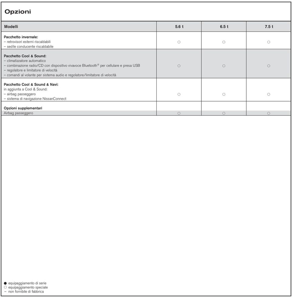 combinazione radio/cd con dispositivo vivavoce Bluetooth per cellulare e presa USB t t t regolatore e limitatore di velocità comandi al volante per