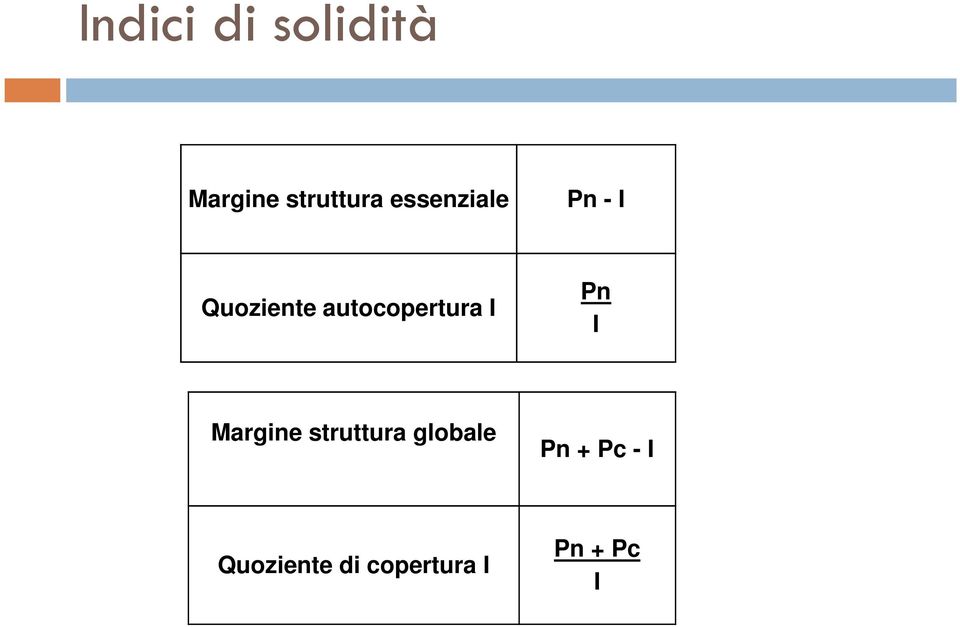 autocopertura I Pn I Margine struttura