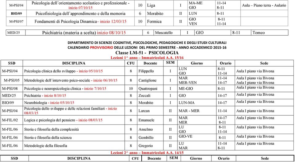 PEDAGOGICHE E DEGLI STUDI CULTURALI Classe LM-51 - PSICOLOGIA 1^ anno Immatricolati A.A. 15/16 SSD DISCIPLINA CFU Docente SEM Giorno Orario Sede M-PSI/04 Psicologia clinica dello sviluppo - inizio