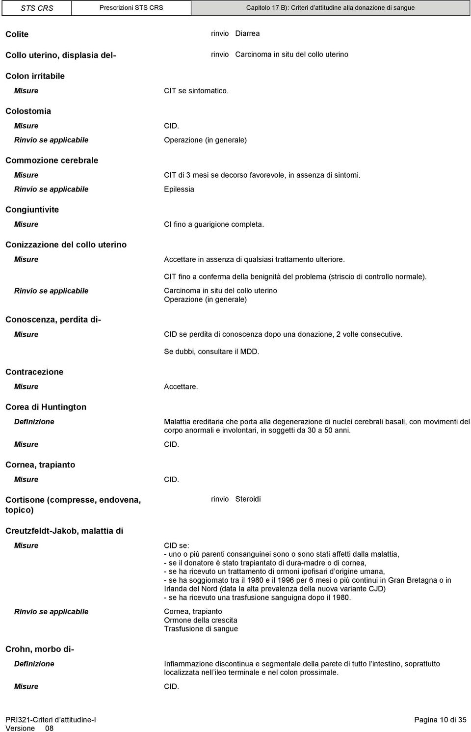 Conizzazione del collo uterino Accettare in assenza di qualsiasi trattamento ulteriore. CIT fino a conferma della benignità del problema (striscio di controllo normale).