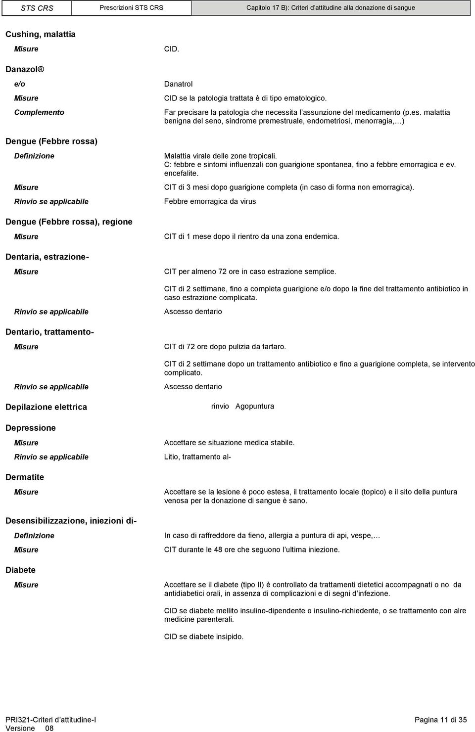 C: febbre e sintomi influenzali con guarigione spontanea, fino a febbre emorragica e ev. encefalite. CIT di 3 mesi dopo guarigione completa (in caso di forma non emorragica).