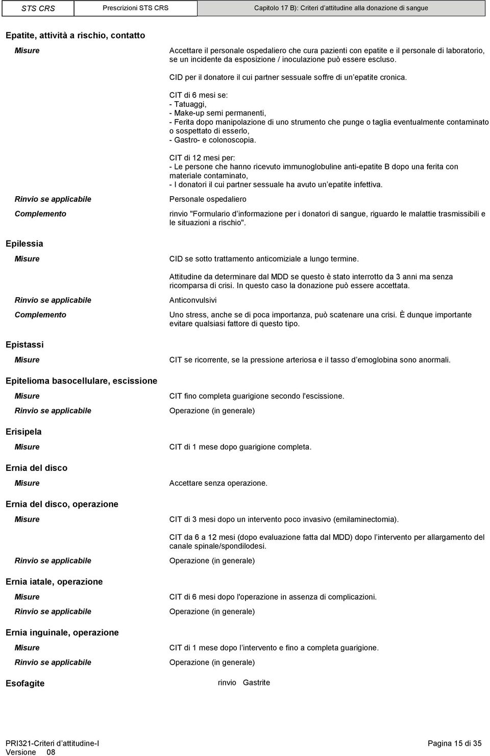 CIT di 6 mesi se: - Tatuaggi, - Make-up semi permanenti, - Ferita dopo manipolazione di uno strumento che punge o taglia eventualmente contaminato o sospettato di esserlo, - Gastro- e colonoscopia.