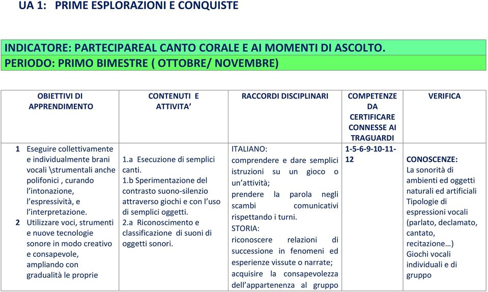 e l interpretazione. 2 Utilizzare voci, strumenti e nuove tecnologie sonore in modo creativo e consapevole, ampliando con gradualità le proprie CONTENUTI E ATTIVITA 1.a Esecuzione di semplici canti.