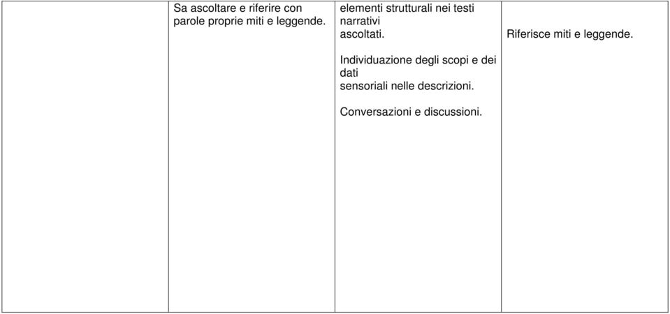 Individuazione degli scopi e dei dati sensoriali nelle