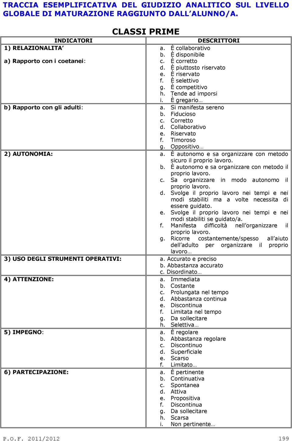 Si manifesta sereno b. Fiducioso c. Corretto d. Collaborativo e. Riservato f. Timoroso g. Oppositivo 2) AUTONOMIA: a. È autonomo e sa organizzare con metodo sicuro il proprio lavoro. b. È autonomo e sa organizzare con metodo il proprio lavoro.