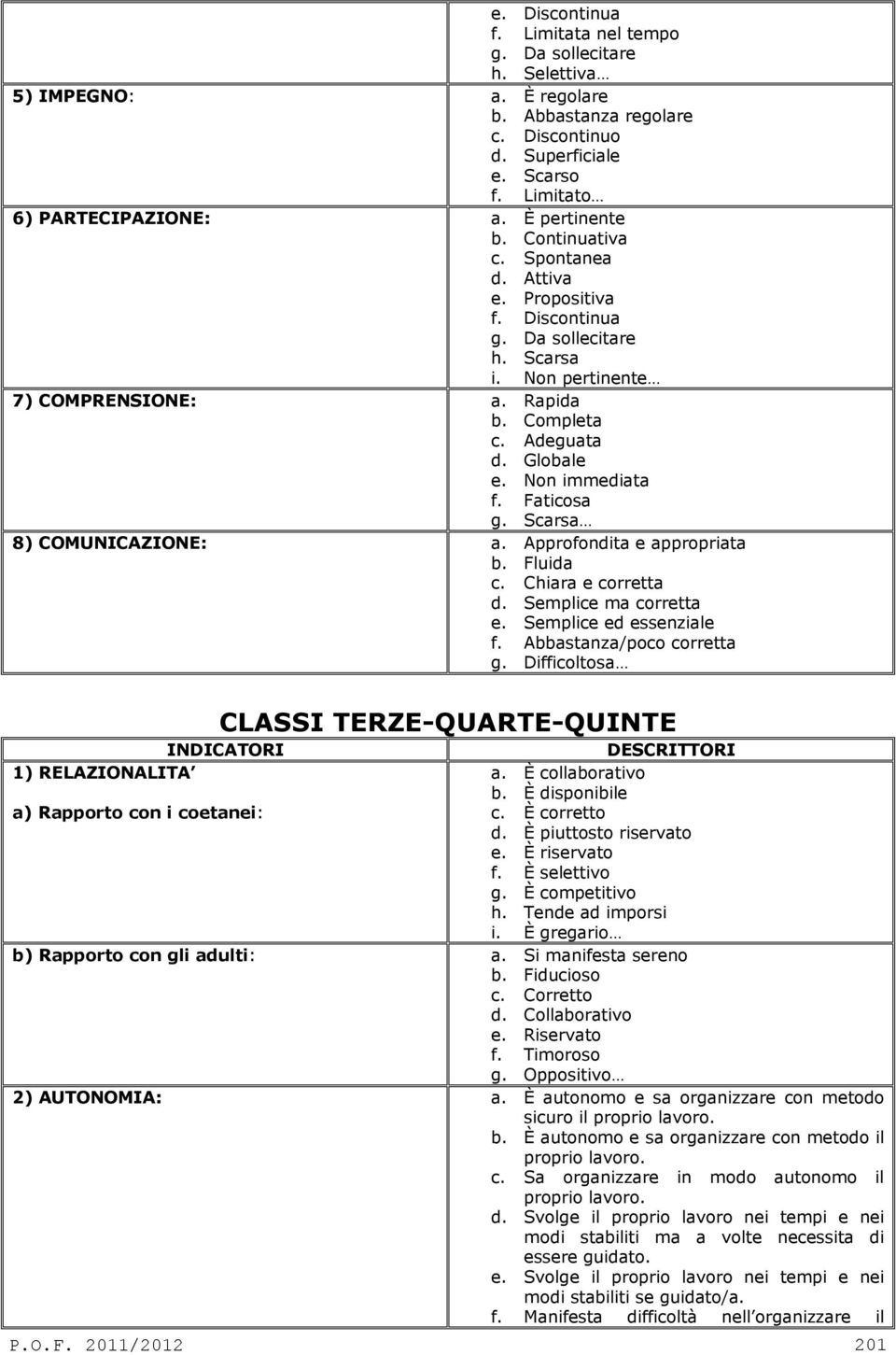 Non immediata f. Faticosa g. Scarsa 8) COMUNICAZIONE: a. Approfondita e appropriata b. Fluida c. Chiara e corretta d. Semplice ma corretta e. Semplice ed essenziale f. Abbastanza/poco corretta g.