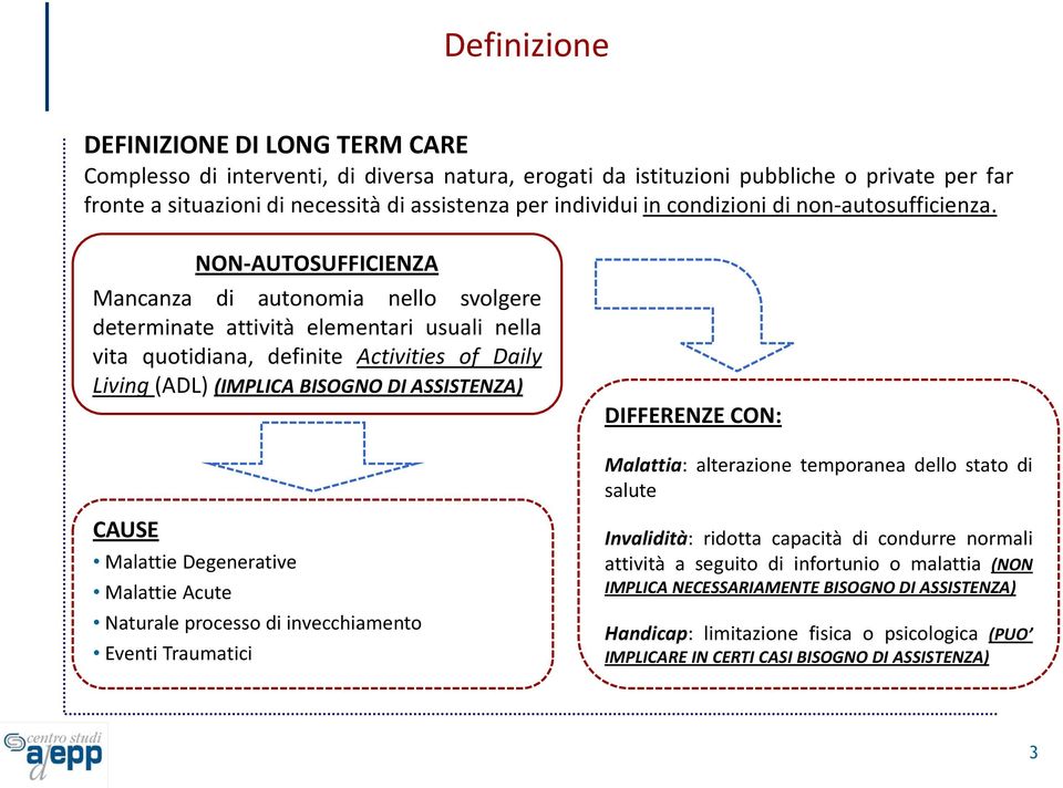 NON-AUTOSUFFICIENZA Mancanza di autonomia nello svolgere determinate attività elementari usuali nella vita quotidiana, definite Activities of Daily Living (ADL) (IMPLICA BISOGNO DI ASSISTENZA)