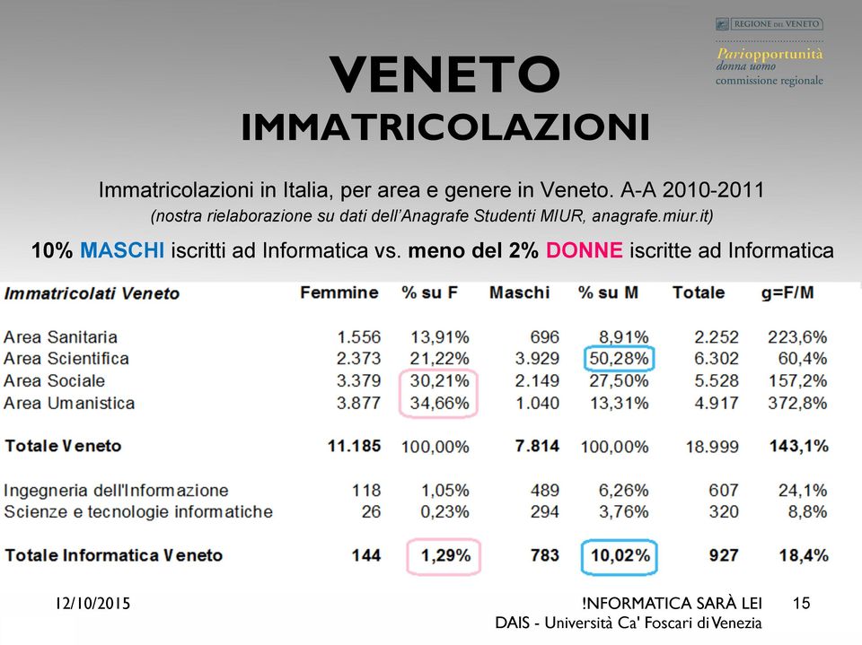 A-A 2010-2011 (nostra rielaborazione su dati dell Anagrafe