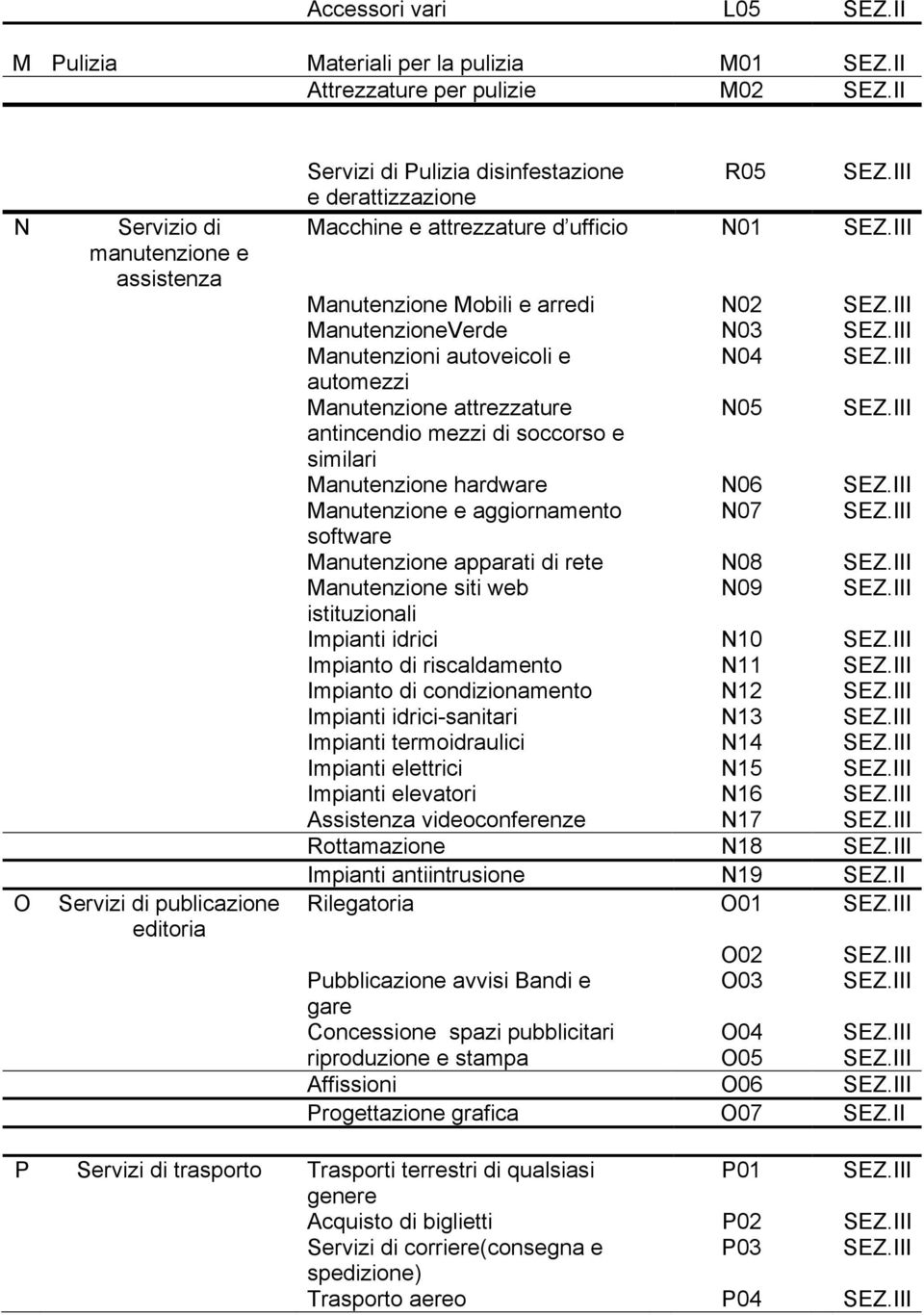 III Manutenzione Mobili e arredi N02 SEZ.III ManutenzioneVerde N03 SEZ.III Manutenzioni autoveicoli e N04 SEZ.III automezzi Manutenzione attrezzature N05 SEZ.