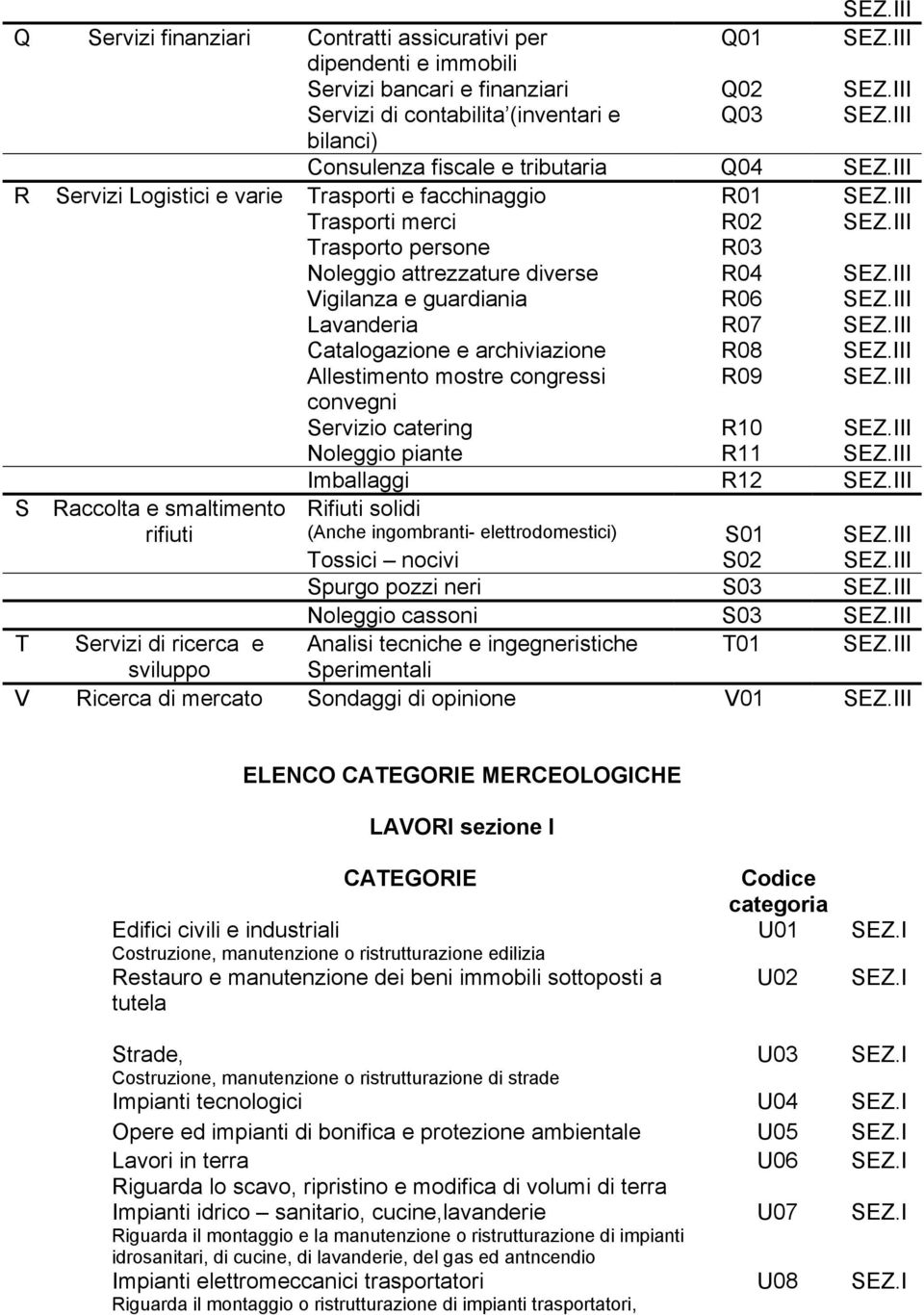 III Trasporto persone R03 Noleggio attrezzature diverse R04 SEZ.III Vigilanza e guardiania R06 SEZ.III Lavanderia R07 SEZ.III Catalogazione e archiviazione R08 SEZ.