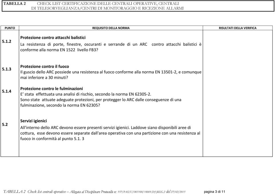 Sono state attuate adeguate protezioni, per protegger lo ARC dalle conseguenze di una fulminazione, secondo la norma EN 62305? 5.