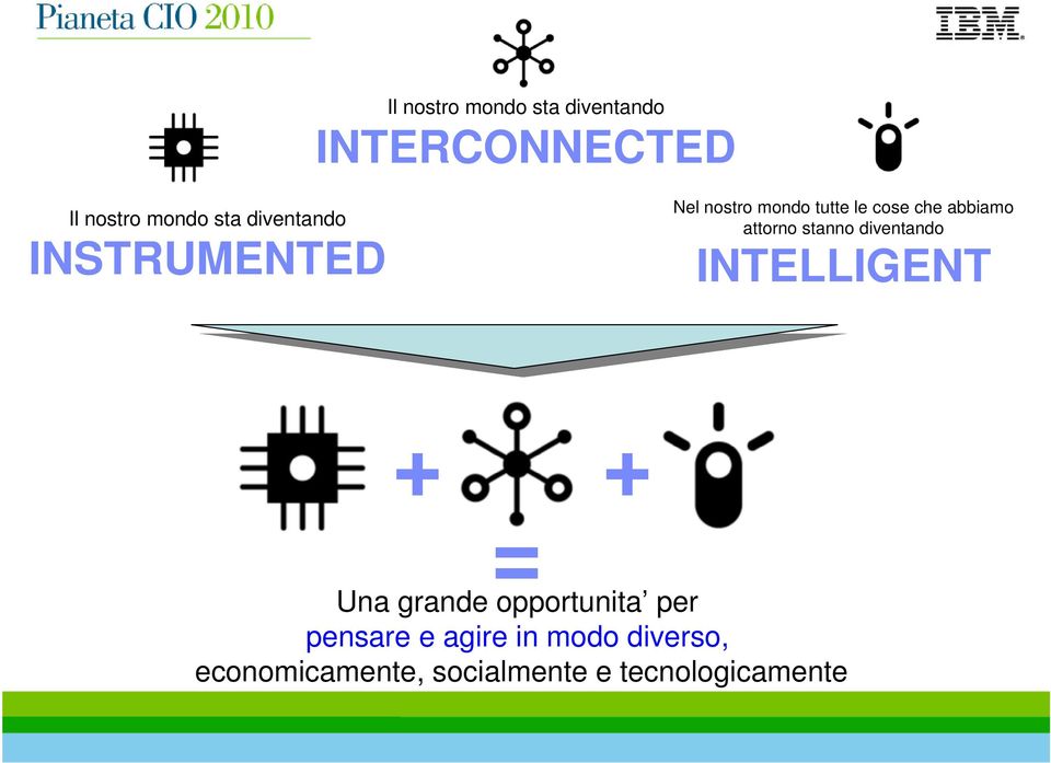 attorno stanno diventando INTELLIGENT + + = Una grande opportunita per